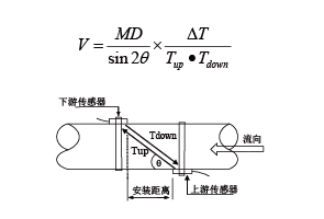 RM-10000型外夾式超聲波流量計(jì)(圖1) RM-10000型外夾式超聲波流量計(jì)(圖1)